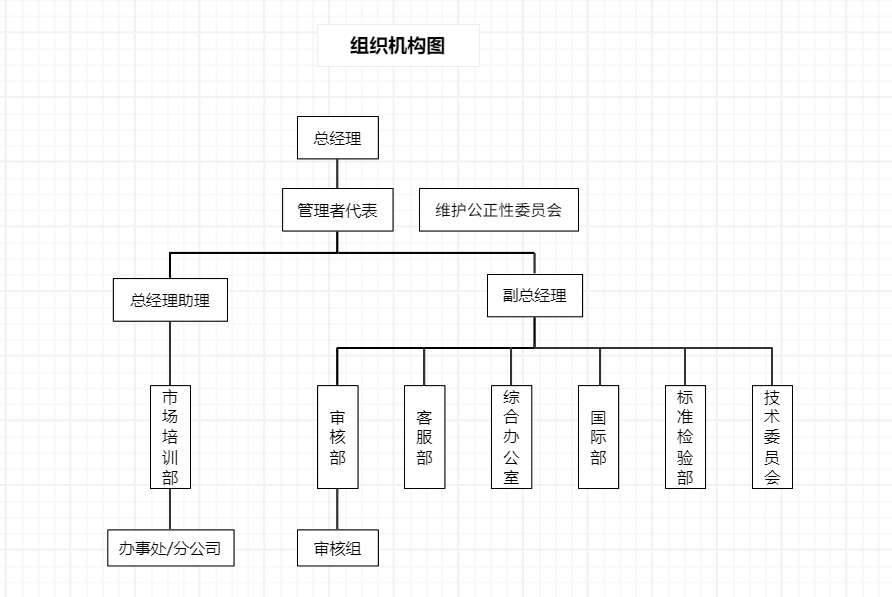 組織機(jī)構(gòu)圖04.png
